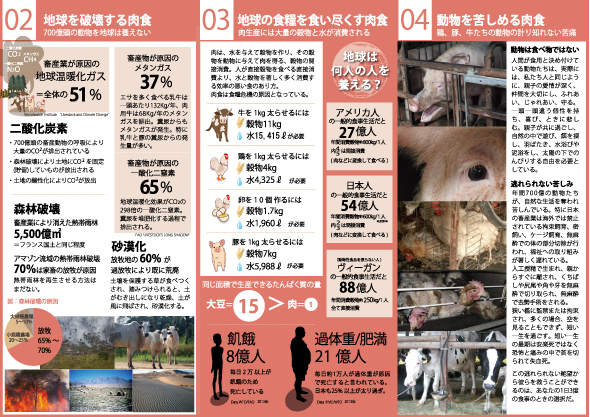 ミートフリーマンデー/お肉を減らす4つの理由